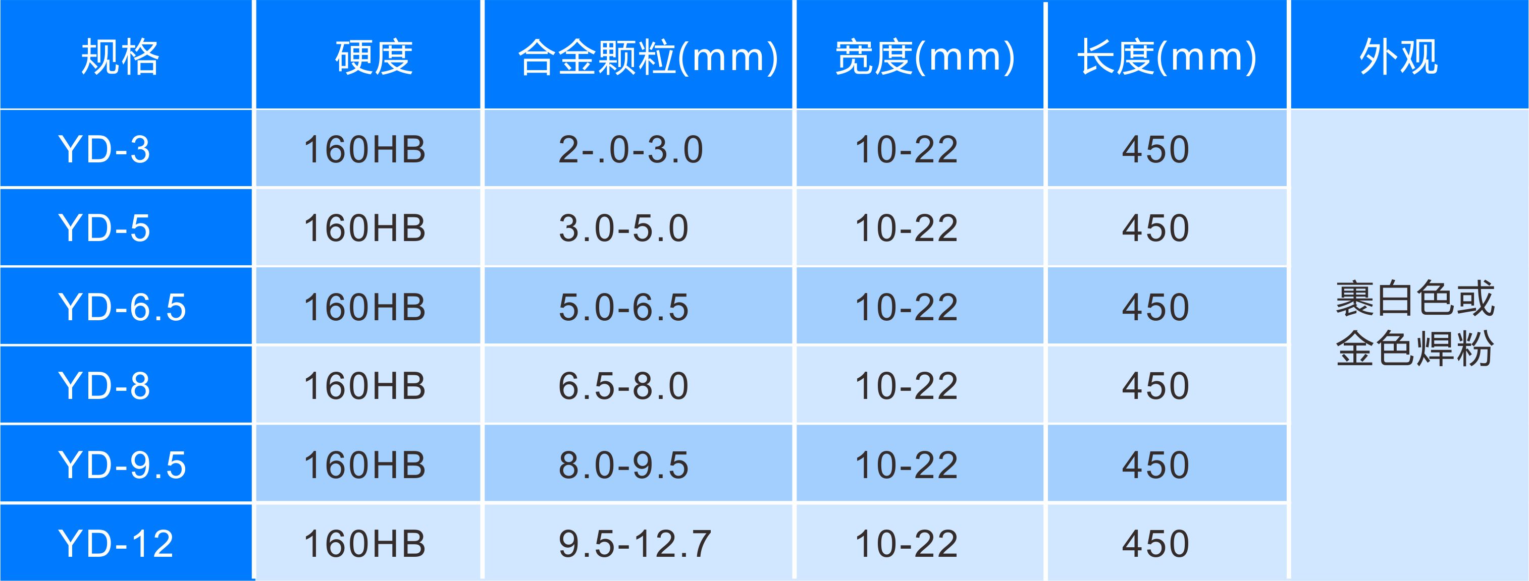   YD硬質合金焊條狼牙棒超耐磨焊條